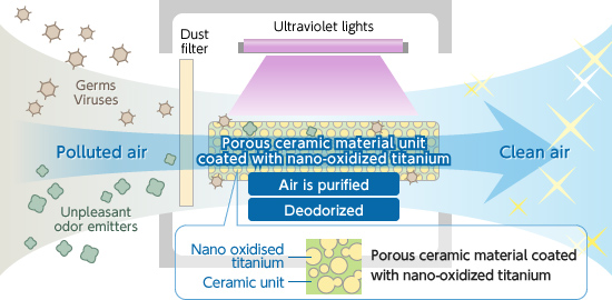 photocatalyst deodorization device IMAGE