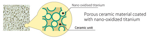 Photocatalystic ceramic material-IMAGE