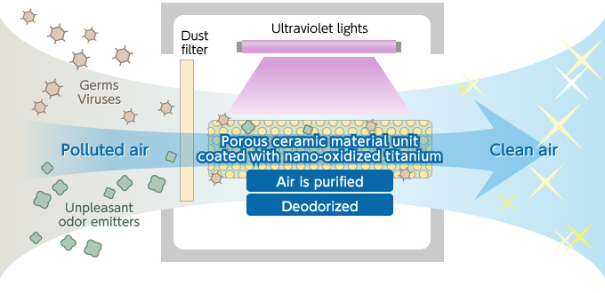 Practical application of our deodorizing device-IMAGE