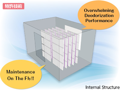 Large-sized photocatalyst systems-IMAGE1