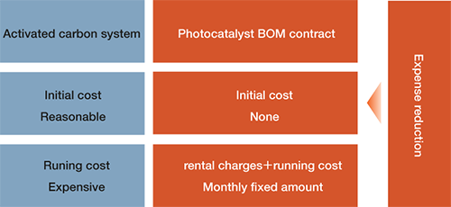 rental system service