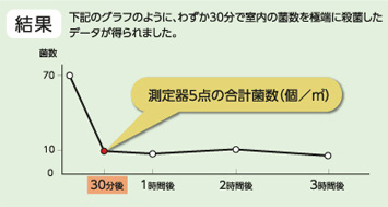 室内循環での試験IMAGE2