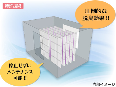 大型光触媒除菌（ウイルス、菌、カビ）脱臭装置IMAGE1